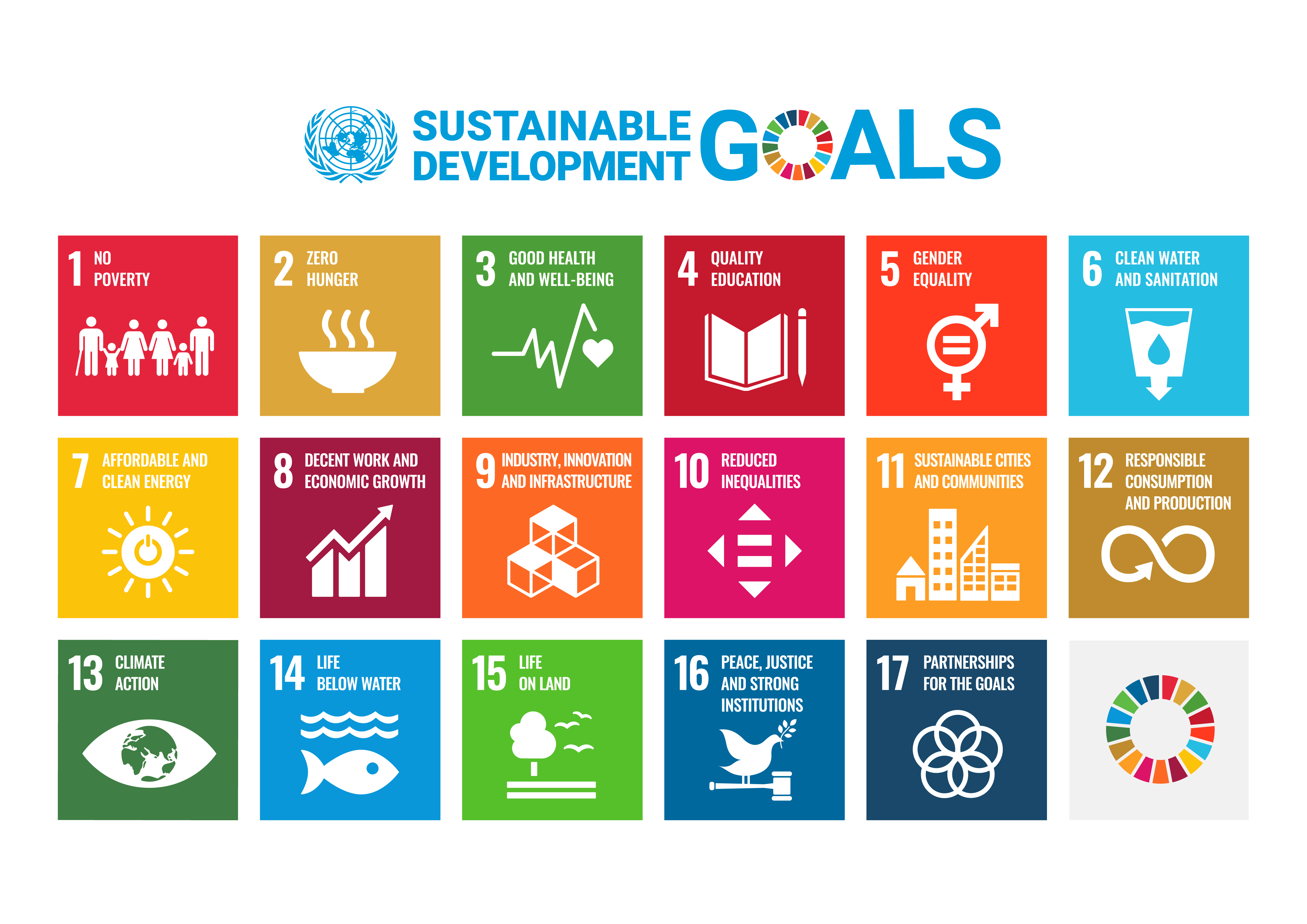 Initiatives for the Sustainable Development Goals (SDGs) logo